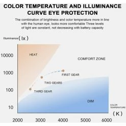 LLOVE Lampe De Bureau LED Pour Enfants, Lampe De Bureau Tricolore Dimmable, Interrupteur Tactile/connexion USB/porte-stylo, Lampe De Lecture Pour Chambre D'enfant, étude, Travail (blanc) 9 LLOVE Lampe De Bureau LED Pour Enfants, Lampe De Bureau Tricolore Dimmable, Interrupteur Tactile/connexion USB/porte-stylo, Lampe De Lecture Pour Chambre D'enfant, étude, Travail (blanc) -Lampe Soldes Boutique 64870906 5