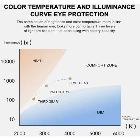 LLOVE Lampe De Bureau LED Pour Enfants, Lampe De Bureau Tricolore Dimmable, Interrupteur Tactile/connexion USB/porte-stylo, Lampe De Lecture Pour Chambre D'enfant, étude, Travail (blanc) 5 LLOVE Lampe De Bureau LED Pour Enfants, Lampe De Bureau Tricolore Dimmable, Interrupteur Tactile/connexion USB/porte-stylo, Lampe De Lecture Pour Chambre D'enfant, étude, Travail (blanc) – Image 5