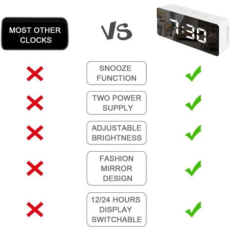 QERSTA Reveil Pile Réveil électronique Avec Miroir Maquillage, Affichage Date, Température, Réveil Enfant Snooze, Mode En Veille, Luminosité Réglable, Alimenté Par Batterie(Nouvelle Version) 3 QERSTA Reveil Pile Réveil électronique Avec Miroir Maquillage, Affichage Date, Température, Réveil Enfant Snooze, Mode En Veille, Luminosité Réglable, Alimenté Par Batterie(Nouvelle Version) – Image 3